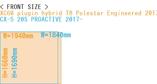 #XC60 plugin hybrid T8 Polestar Engineered 2017- + CX-5 20S PROACTIVE 2017-